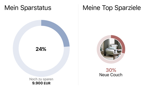 Bild eines hausbanking Sparziels.